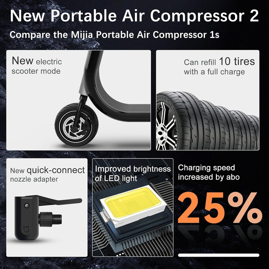 Mi Air Pump 2, Mijia Portable Air Compressor 2nd, Electric Car Tyre Inflator, Portable Pump Compressors 150PSI Lamp LED Torch, 2000mAh Charge Pump for Car, Bicycle, Motorcycle, Scoot, Ball - Additional Image