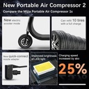 Mi Air Pump 2, Mijia Portable Air Compressor 2nd, Electric Car Tyre Inflator, Portable Pump Compressors 150PSI Lamp LED Torch, 2000mAh Charge Pump for Car, Bicycle, Motorcycle, Scoot, Ball - Additional Image