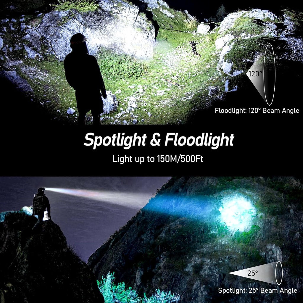 Blukar Rechargeable Headlamp, 2000LM Super Bright Waterproof Lightweight Powerful LED Head Torch with Red Indicator, 8 Lighting Modes, Motion Sensor, 30H Battery Life for Running/Emergency - Additional Image