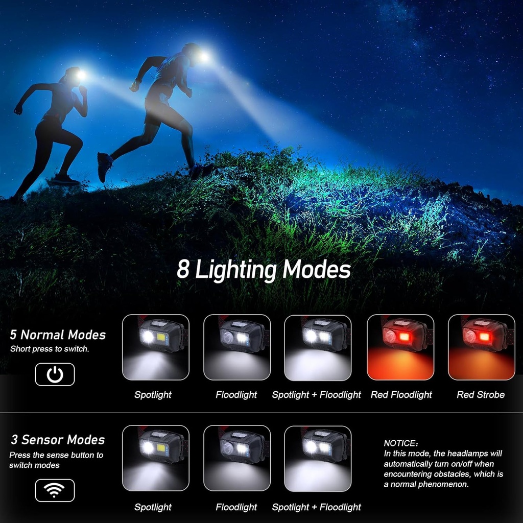 Blukar Rechargeable Headlamp, 2000LM Super Bright Waterproof Lightweight Powerful LED Head Torch with Red Indicator, 8 Lighting Modes, Motion Sensor, 30H Battery Life for Running/Emergency - Additional Image